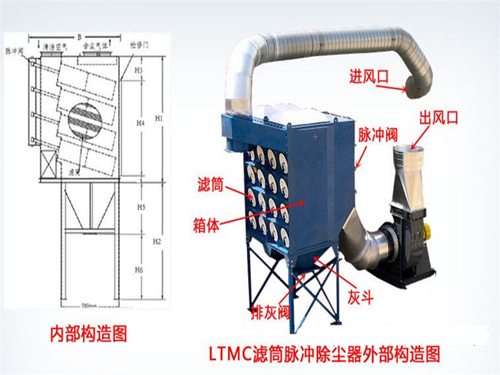 <b>濾筒除塵器</b>構(gòu)造圖